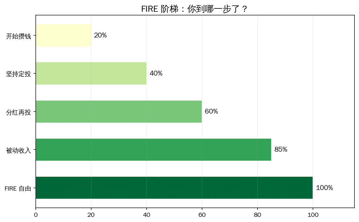 为了FIRE我做过的那些'抠门'事,现在看都值了