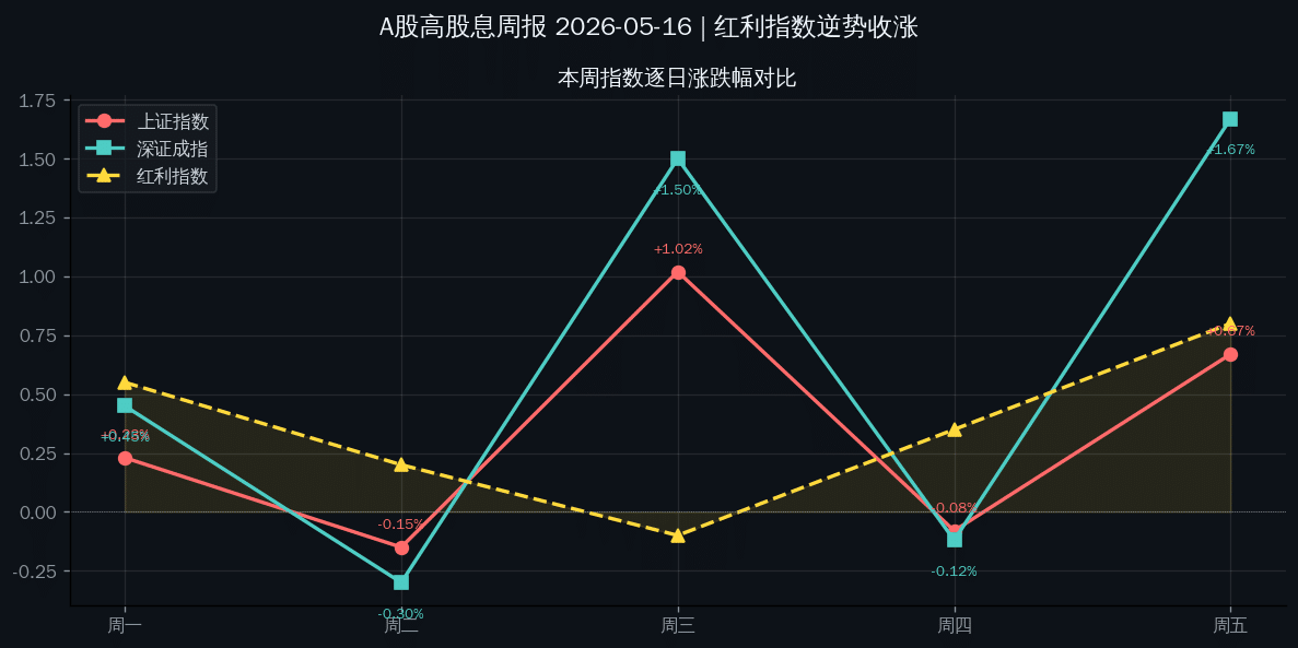 数据分析图表