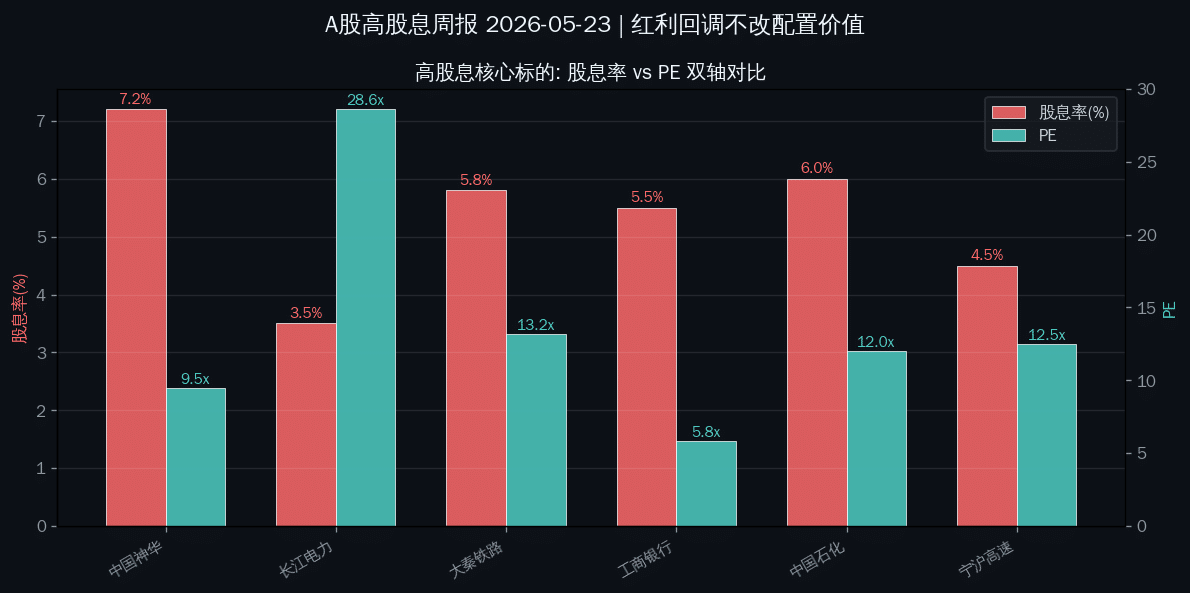 数据分析图表