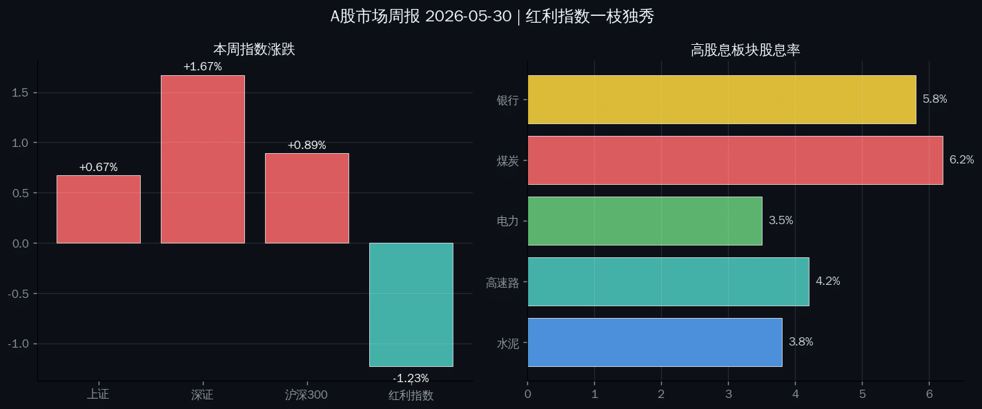 数据分析图表
