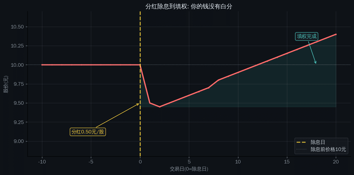 数据分析图表