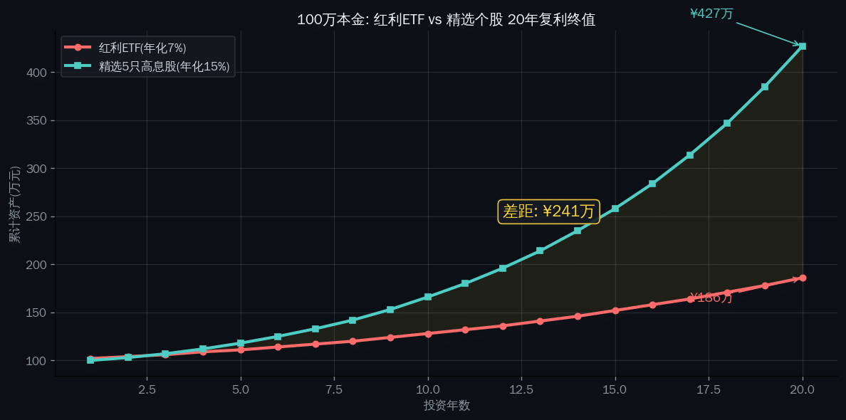 数据分析图表